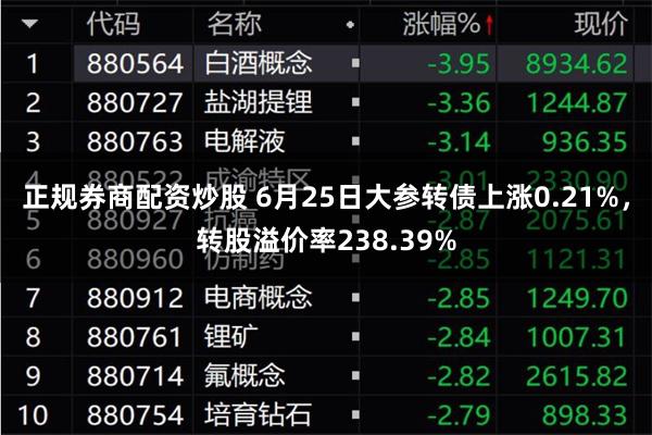 正规券商配资炒股 6月25日大参转债上涨0.21%，转股溢价率238.39%