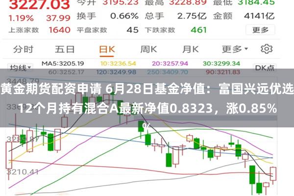 黄金期货配资申请 6月28日基金净值：富国兴远优选12个月持有混合A最新净值0.8323，涨0.85%